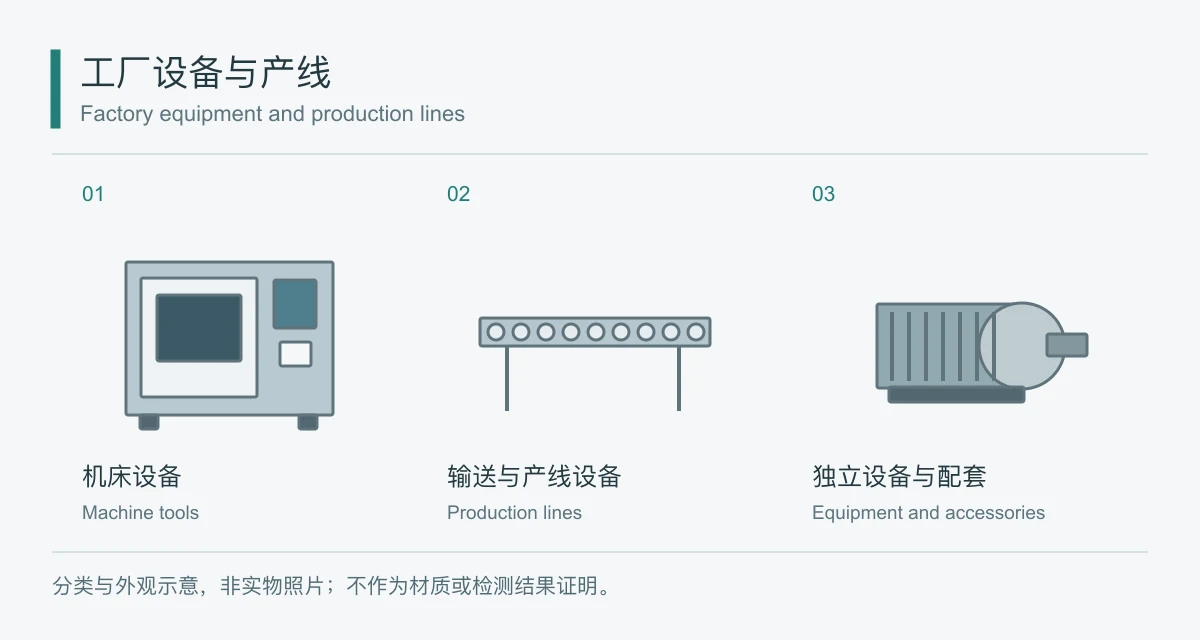 工厂设备与产线分类示意图，非实物照片