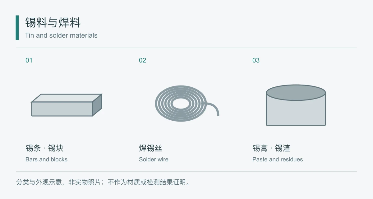 锡料与焊料分类示意图，非实物照片
